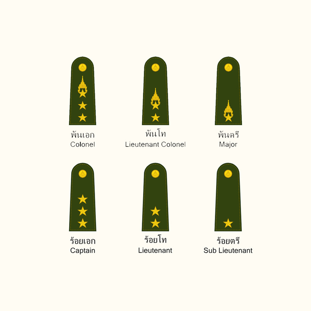 การประเมินและรับรองมาตรความรู้